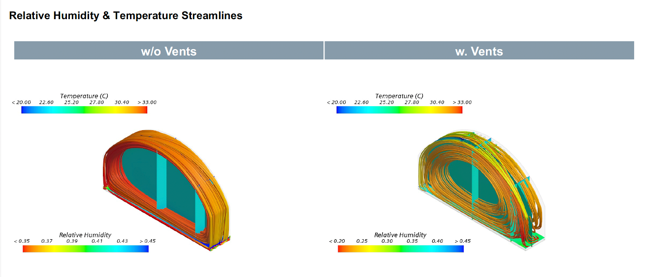 Interactive 3D model of Vento tunnel airflow